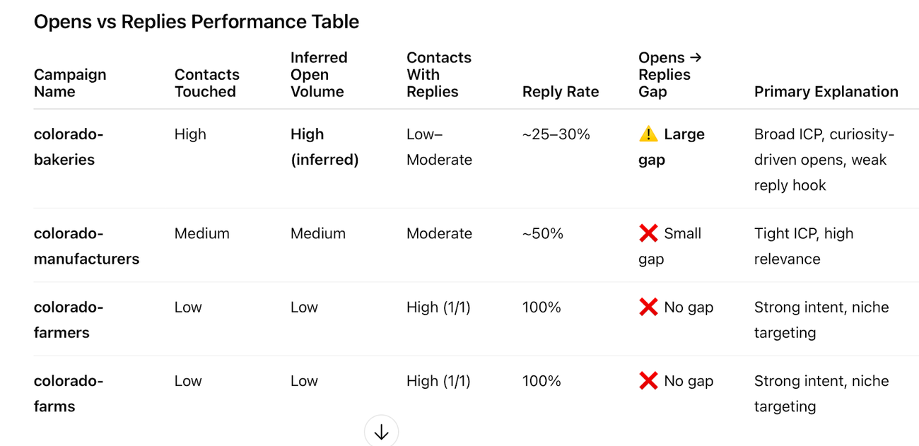 Prompts for HubSpot connectors