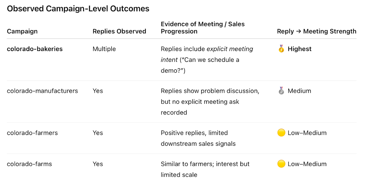 Prompts for HubSpot connectors