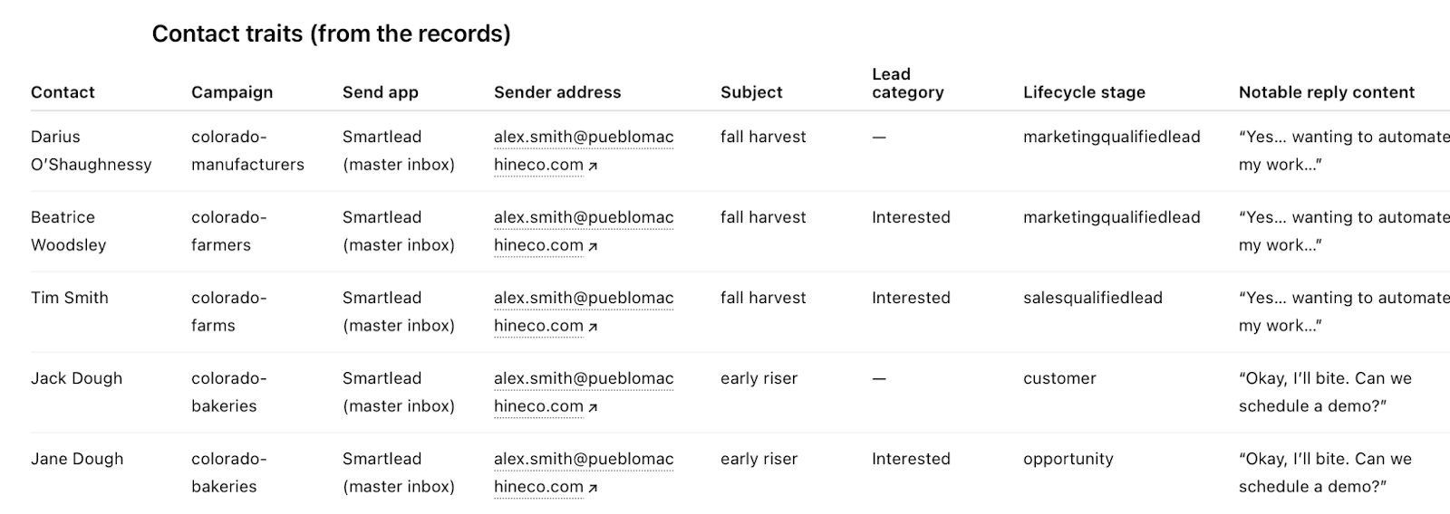 Example ChatGPT prompt analyzing responder traits using HubSpot connector data