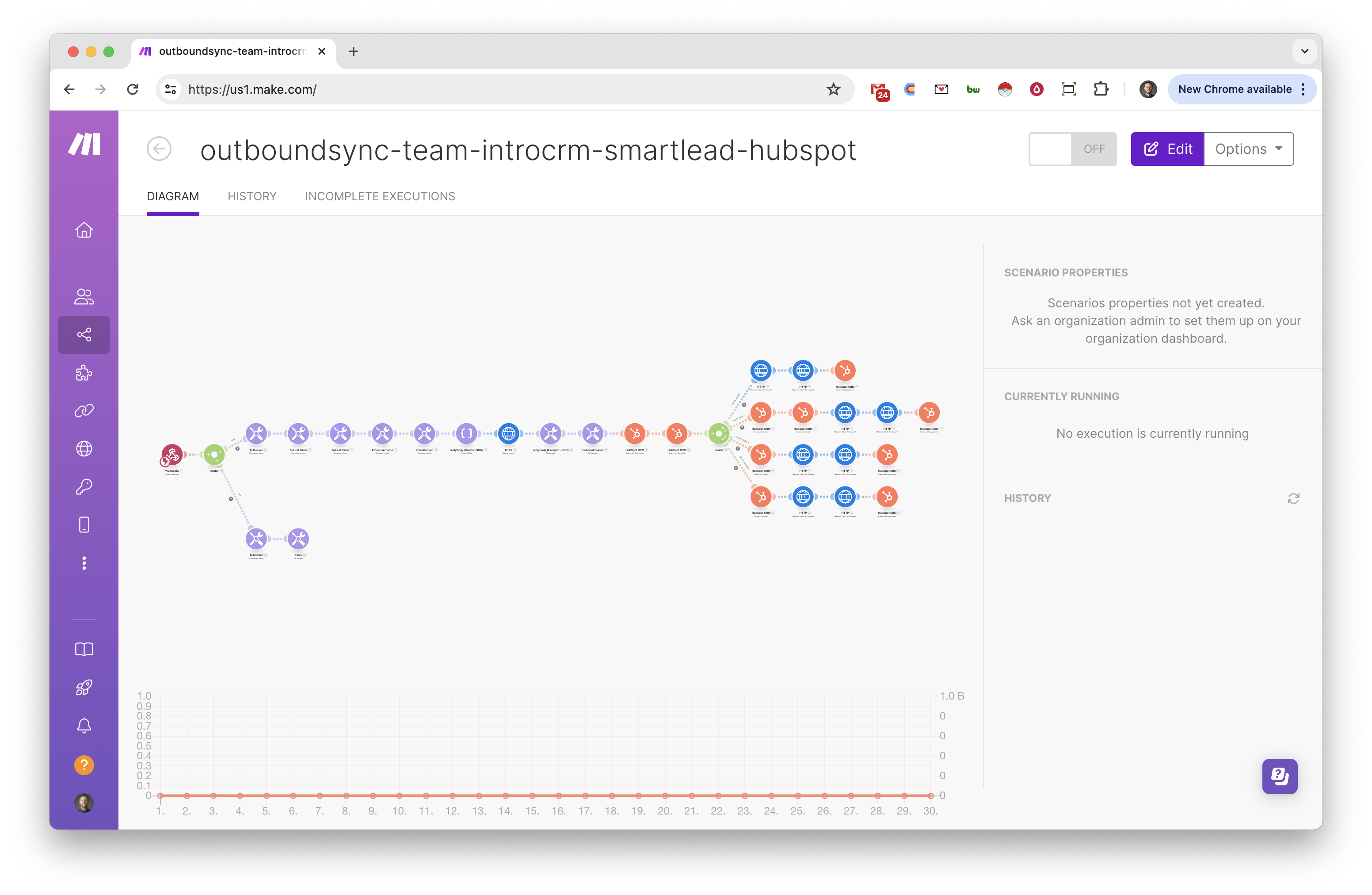 OutboundSync on Make.com
