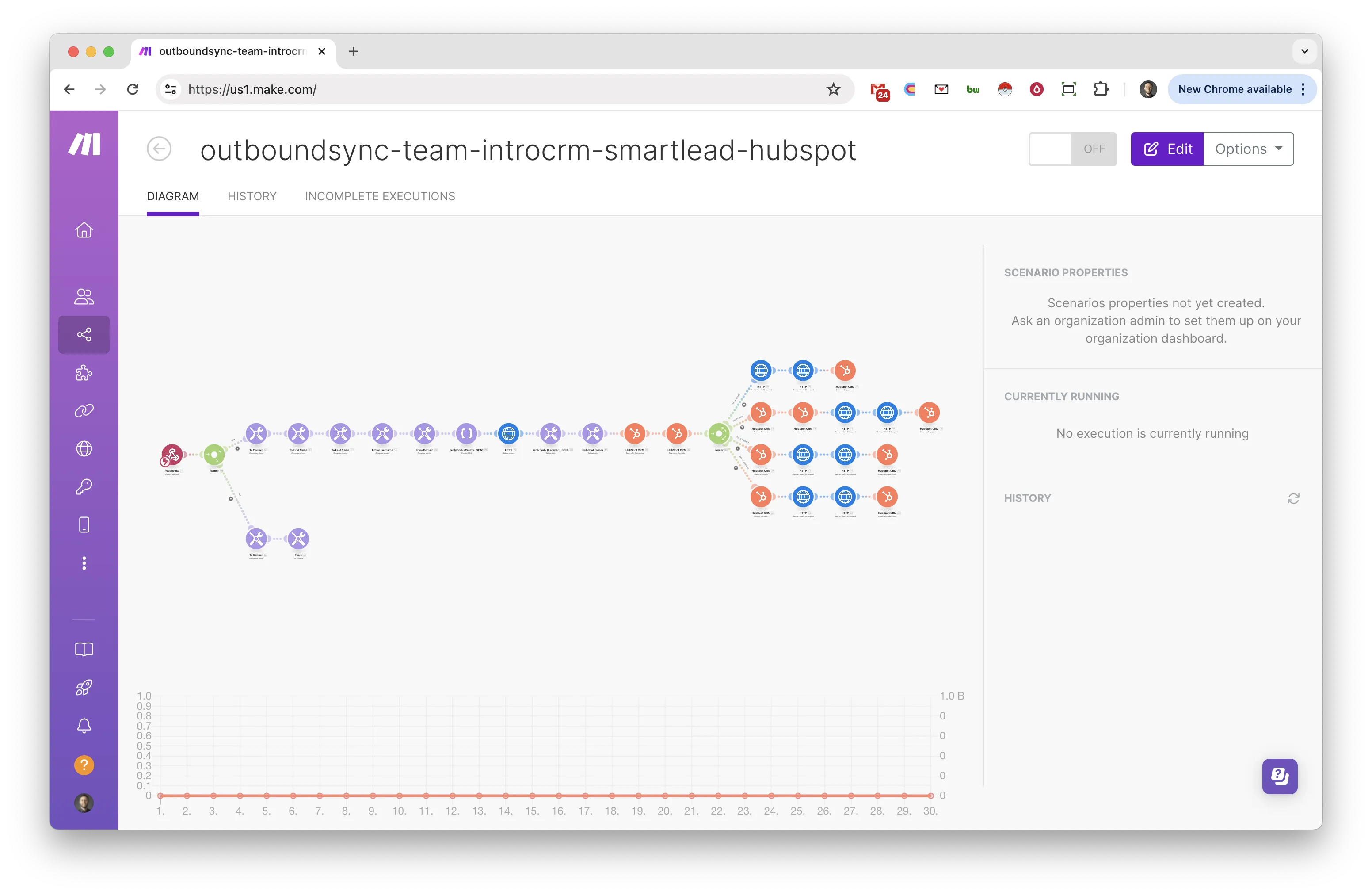 OutboundSync on Make.com