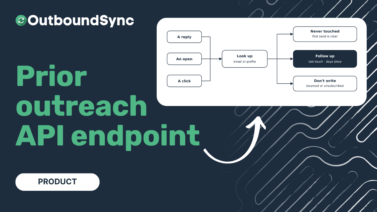 Prior Outreach Lookup API